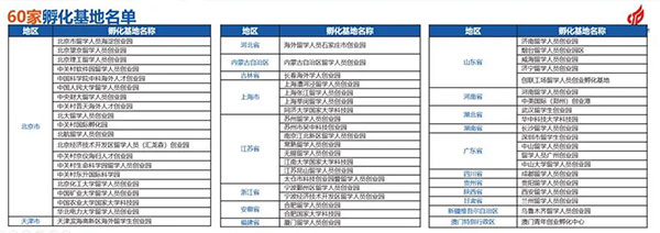 《中国留学人员创业园区孵化基地竞争力报告2023》发布(图2)