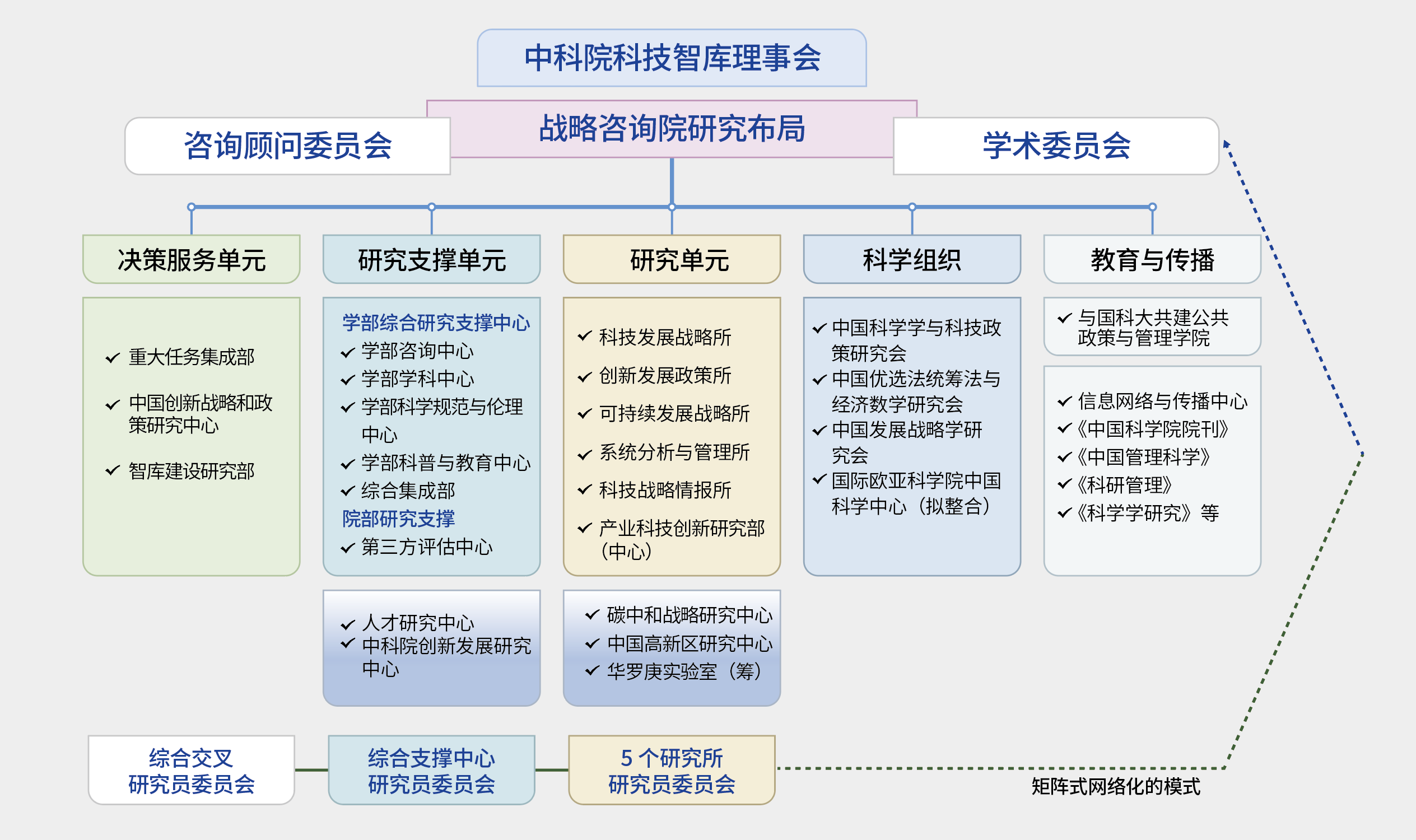 组织机构(图1)