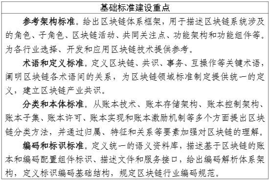 工业和信息化部中央网络安全和信息化委员会办公室国家标准化管理委员会关于印发《区块链和分布式记账技术标准体系建设指南》的通知(图4)