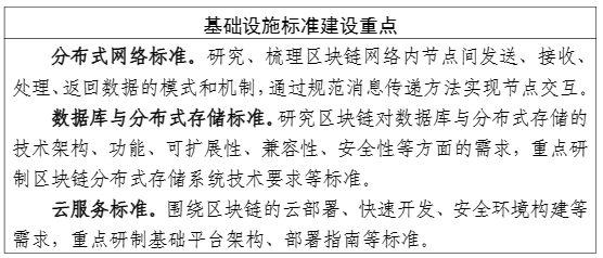 工业和信息化部中央网络安全和信息化委员会办公室国家标准化管理委员会关于印发《区块链和分布式记账技术标准体系建设指南》的通知(图6)