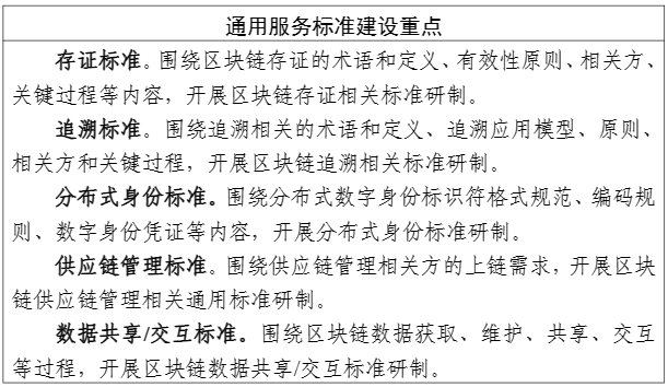 工业和信息化部中央网络安全和信息化委员会办公室国家标准化管理委员会关于印发《区块链和分布式记账技术标准体系建设指南》的通知(图13)