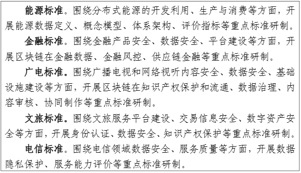 工业和信息化部中央网络安全和信息化委员会办公室国家标准化管理委员会关于印发《区块链和分布式记账技术标准体系建设指南》的通知(图15)