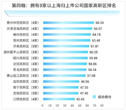 《海归上市公司国家高新区贡献度排行榜2024》发布(图8)